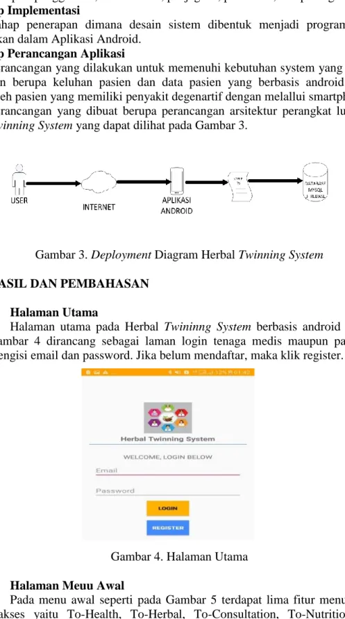 Gambar 3. Deployment Diagram Herbal Twinning System