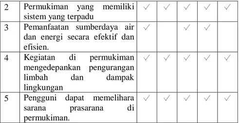 Tabel 4.2. Analisa Huntap Karangkendal 