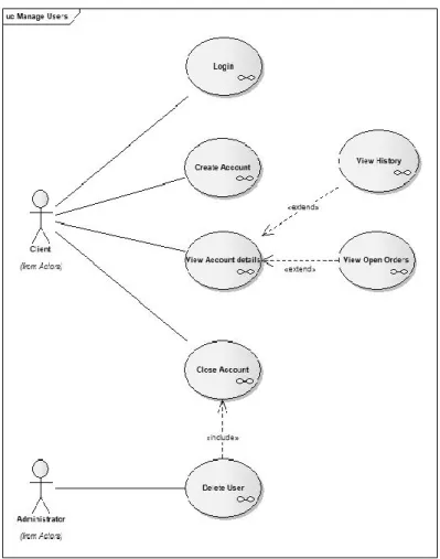 Gambar 2.2 Usecase  2.4.3.2 Class Diagram 