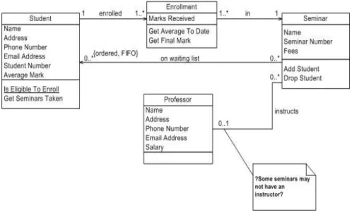 Gambar 2.3 Class Diagram 