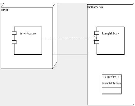 Gambar 2.4 Component Diagram  2.4.3.4 Sequence Diagram 