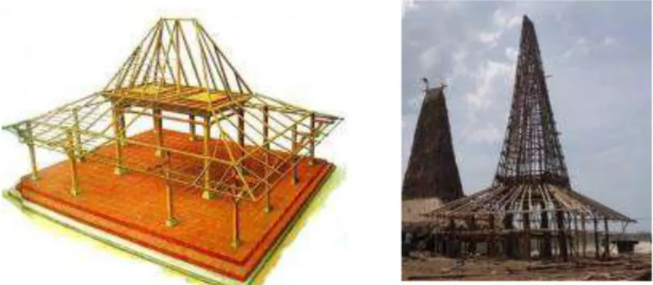 Gambar 5 struktur utama rumah Jawa dan rumah Sumba, dengan empat saka guru dan penyelesaian  pembebanan pada bagian atas untuk menahan gaya lateral