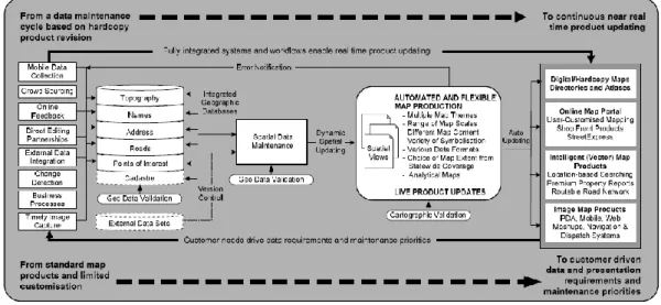 Gambar 5 Strategic Delivery System (Landgate, 2009) 