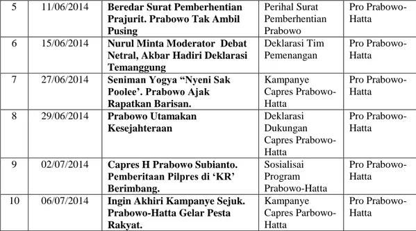 Tabel  2:  Perspektif  Pemberitaan  Netral  dalam  Wacana  Berita  antara  Kubu  Prabowo-Hatta  dan  Jokowi-Jusuf  Kalla  dalam Surat Kabar Harian Kedaulatan Rakyat  