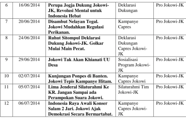 Tabel 4: Persentase Kecenderungan Perspektif Pemberitaan dalam  Wacana Berita antara Kubu Prabowo-Hatta dan  Jokowi-Jusuf  Kalla  dalam  Surat  Kabar  Harian  Kedaulatan  Rakyat  
