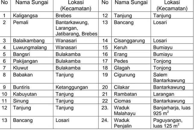 Tabel 3-3. Nama Sungai dan Waduk Menurut Lokasi Kecamatan di Kabupaten Brebes