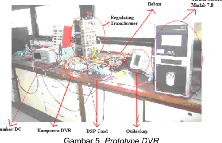Gambar 5. Prototype DVR  3.   HASIL DAN PEMBAHASAN 