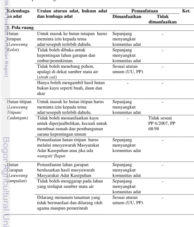 Tabel  15  Pemanfaatan  aturan  adat,  hukum  adat  dam  lembaga  adat  dalam  perlindungan ekosistem alam TNGHS 