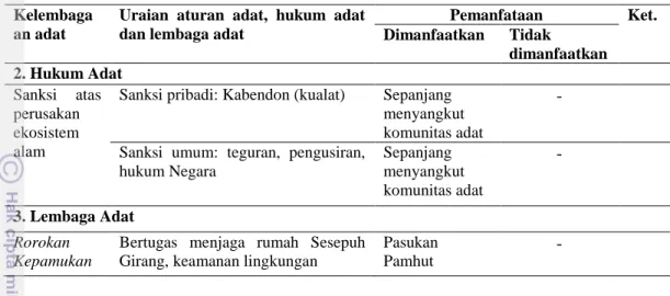 Tabel  15  menunjukkan  bahwa  pemanfaatan  aturan  adat  Kasepuhan  diadopsi  oleh  pengelola  sepanjang  menyangkut  komunitas  adat  dan  aturan  tersebut  sesuai  dengan  aturan  umum  perundang-undangan