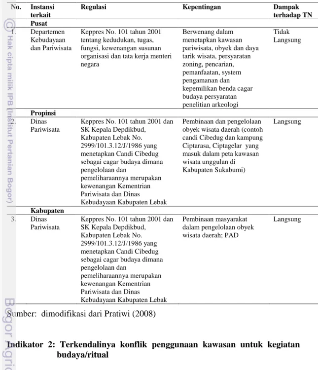 Tabel 12  Kewenangan instansi pusat dan daerah yang terkait dengan pengelolaan   situs cagar budaya di TNGHS 
