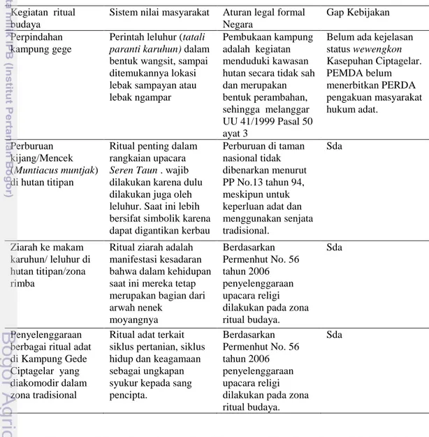 Tabel 13 Jenis konflik ritual budaya antara masyarakat Kasepuhan dan TNGHS 