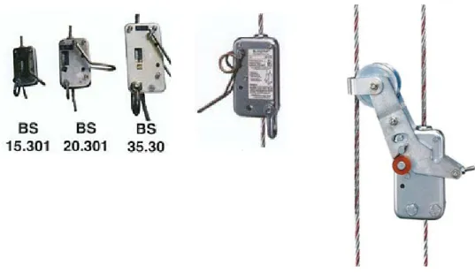 Gambar 4.8. Blocstop Wire Rope