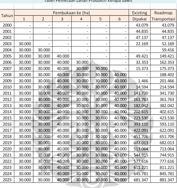 Tabel 3. 38  Tabel Pemetaan Lahan Kelapa Sawit    Existing 1 2 3 4 5 6 Dipakai 2000                ‐                ‐                ‐                ‐                ‐                ‐        43.079            43.079 2001                ‐                ‐