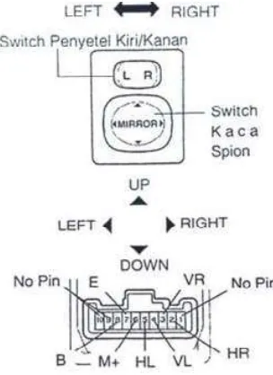 Gambar 2.10 Motor listrik pada  wiring diagram (Anonim, 2005:70-41) 