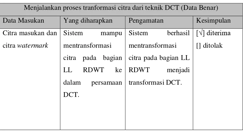 Tabel 4.7 Pengujian Black Box DCT 