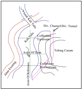 Gambar 5.8 Diversion channel/Div. tunnel disisi kiri luar sungai 