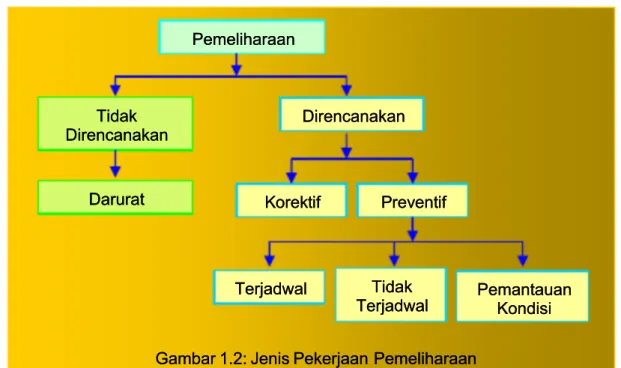 Gambar 1.2: Jenis Pekerjaan 