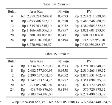 Tabel 14. Cash out 