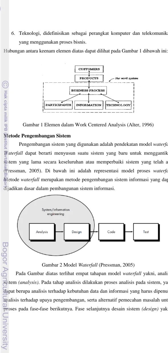 Gambar 1 Elemen dalam Work Centered Analysis (Alter, 1996)  Metode Pengembangan Sistem 