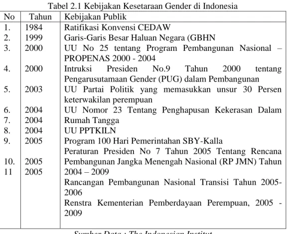 Tabel 2.1 Kebijakan Kesetaraan Gender di Indonesia  No  Tahun  Kebijakan Publik 