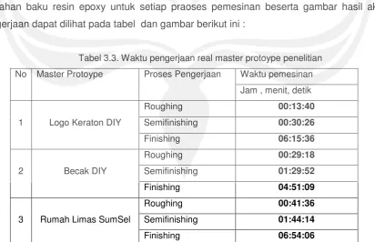 Gambar. 3.9.  Collet Diameter 4 mm 