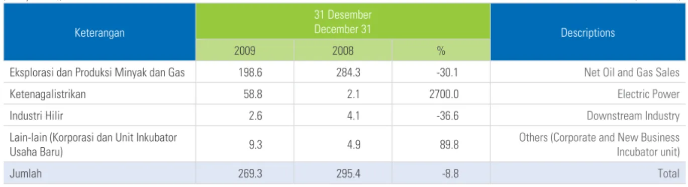 Tabel berikut menunjukkan ringkasan Pembelian Barang Modal Perseroan  untuk tahun yang berakhir 31 Desember 2009 dan 2008.