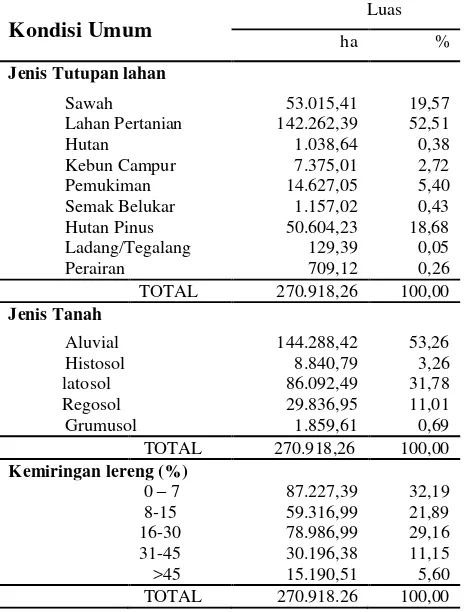 Gambar 10 Peta Tutupan Lahan Sub-DAS Citanduy Hulu (Tahun 2011) 