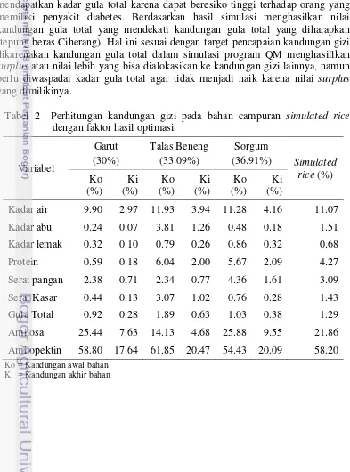 Tabel 2  Perhitungan kandungan gizi pada bahan campuran simulated rice 