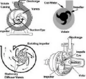 Gambar 2.3 ImpellerGambar 2.3 Impeller