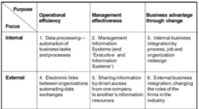 Gambar 1.4 Lingkungan Manajemen Sistem  Informasi 