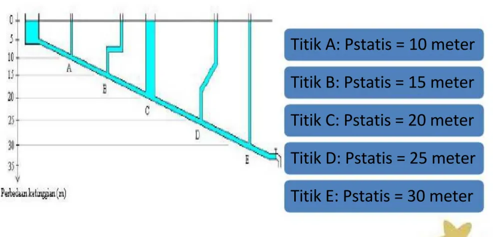 Gambar persamaan statis