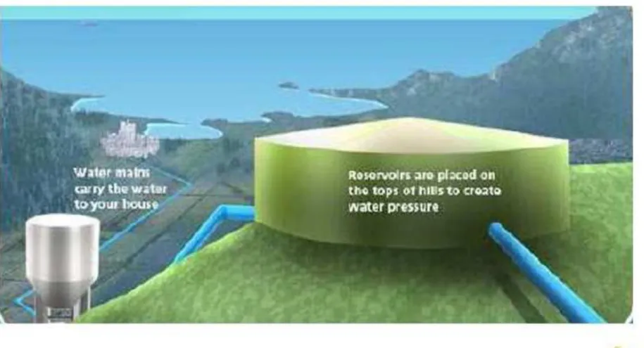 Gambar reservoar