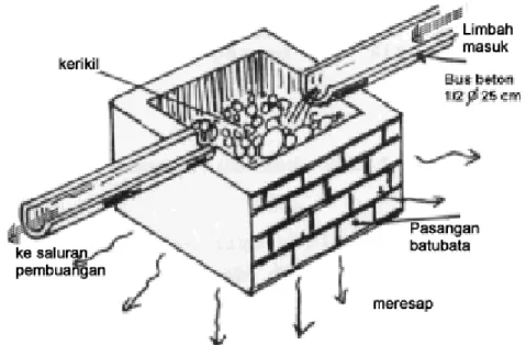 Gambar 1. Bak Saluran Bekas Mandi dan Cuci 
