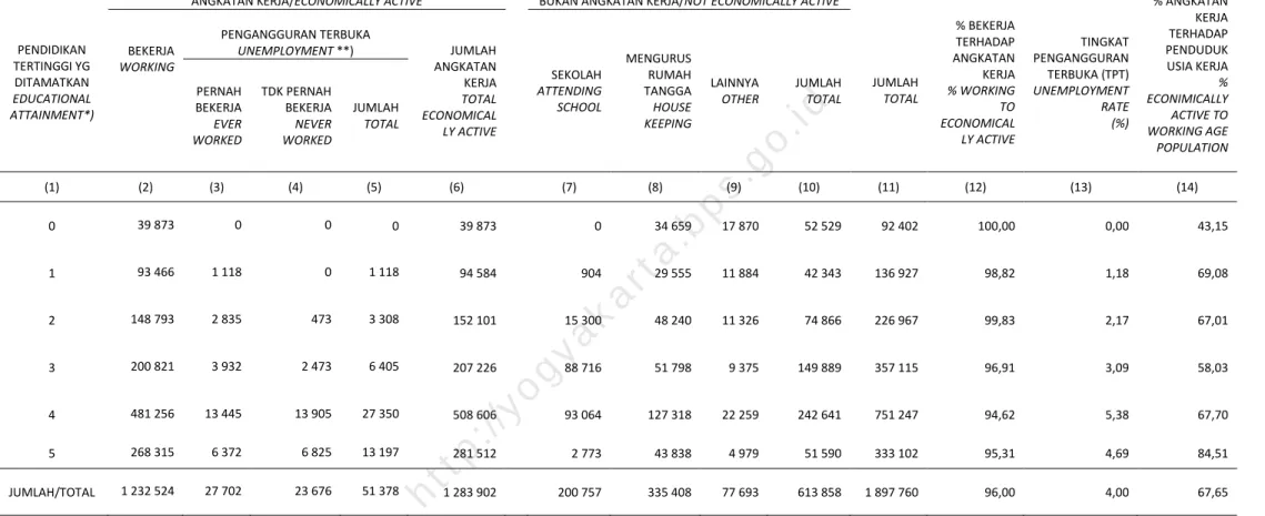 TABEL  TABLE  02.2 