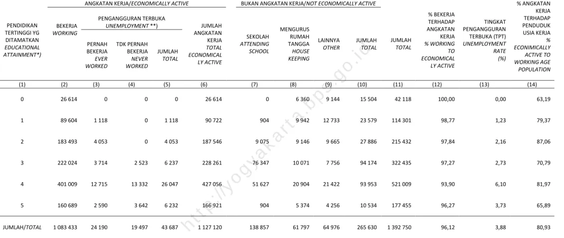 TABEL  TABLE  02.4 