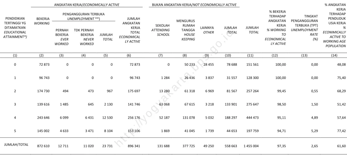 TABEL  TABLE  02.5 