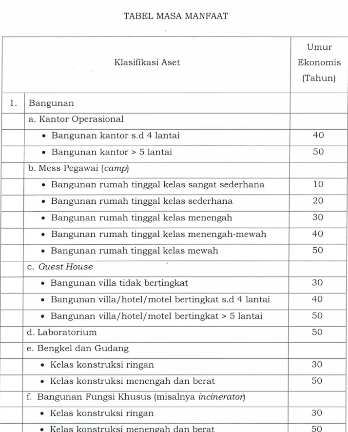 TABEL MASA MANFAAT 