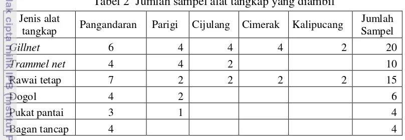 Tabel 2  Jumlah sampel alat tangkap yang diambil 