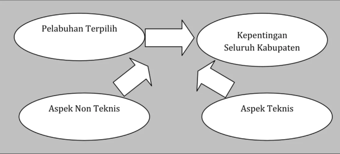 Gambar 3. Penyelesaian Pada Hipotesis 