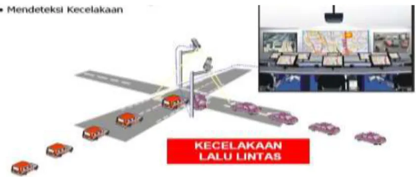 Gambar 3. Incident Management System 