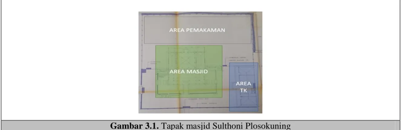 Tabel 3.1. Gambar tapak masjid Sungkoni Plosokuning 
