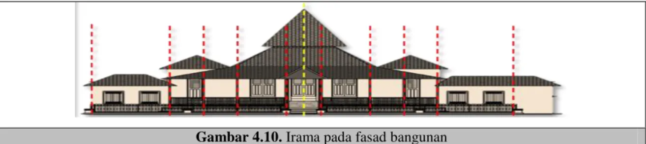 Table 4.7. Analisa hirarki bangunan 