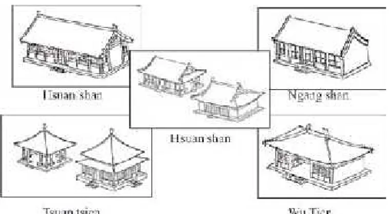 Gambar 2. Model-model atap bangunan Tionghoa