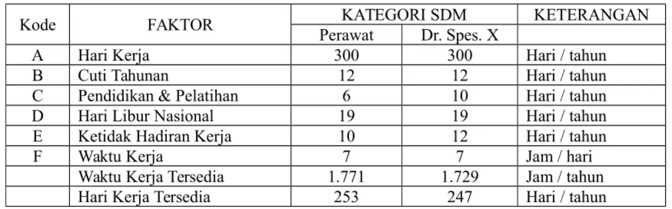 TABEL WAKTU KERJA TERSEDIA