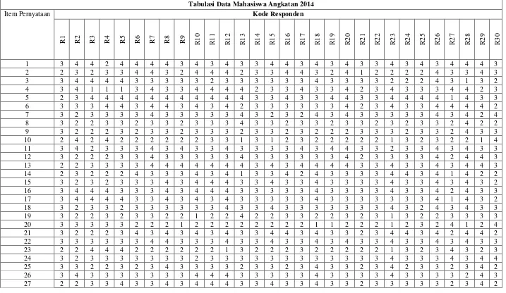 Tabel.4.4 Mahasiswa Angkatan 2014 