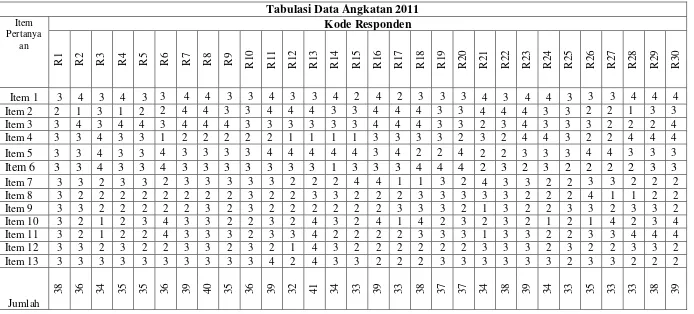 Tabel 5.1.1. Faktor Pendukung Mahasiswa Angkatan 2011 