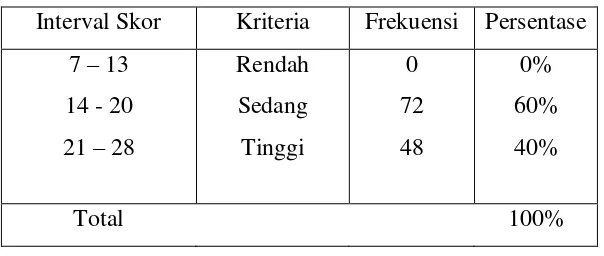 Tabel 4.1.3.3 Kategori Kurikulum 