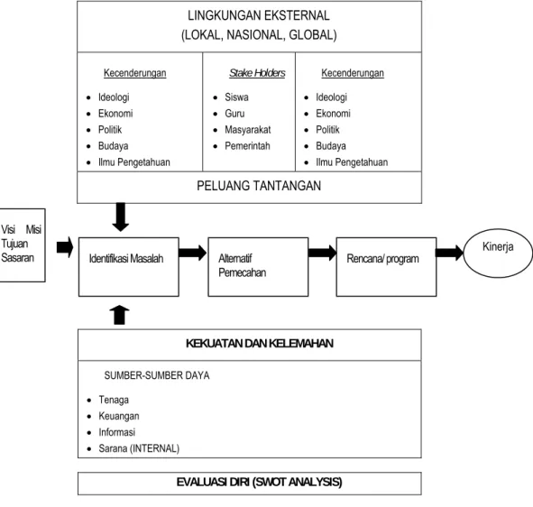 Gambar 3.1: Analisis SWOT 
