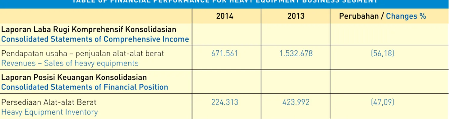 tabLe oF FinanCiaL peRFoRManCe FoR heaVY eQUipMent bUSineSS SegMent