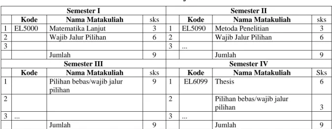 Tabel 9 – Struktur Matakuliah Program Studi  9a - Matakuliah Wajib 